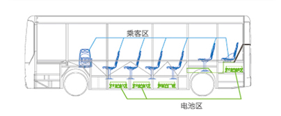 E12公交