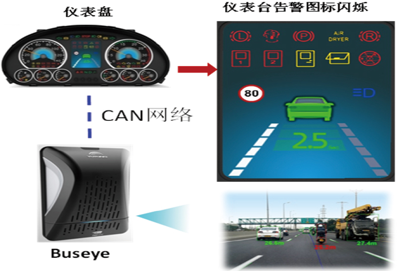 e10公交宇通10米纯电动公交客车