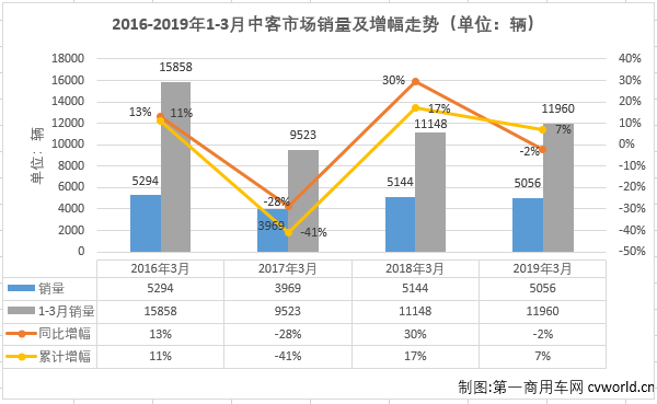 3月中型车销量排行_三月份国内中型车销量排行